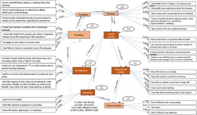 Screening Tool for Mental Health Problems During COVID-19 Pandemic: Psychometrics and Associations With Sex, Grieving, Contagion, and Seeking Psychological Care